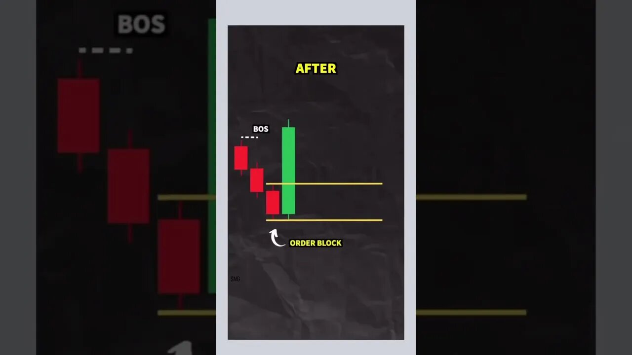 Order blocks #daytrader #daytrading #trading #bitcoin #financial #stock #stocktrading #wallstreet