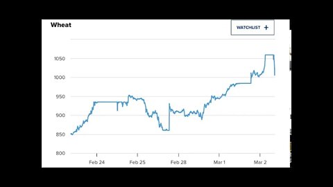 Last Days Indicators