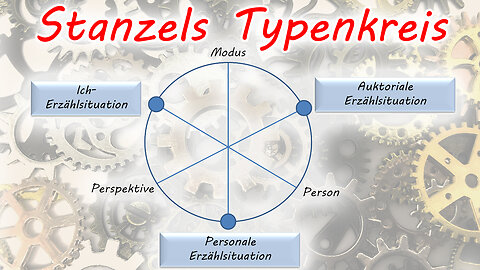 Das typologische Modell der Erzählsituationen von Franz Karl Stanzel