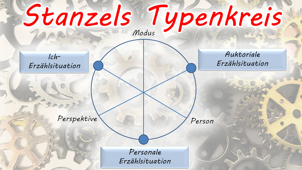 Das typologische Modell der Erzählsituationen von Franz Karl Stanzel