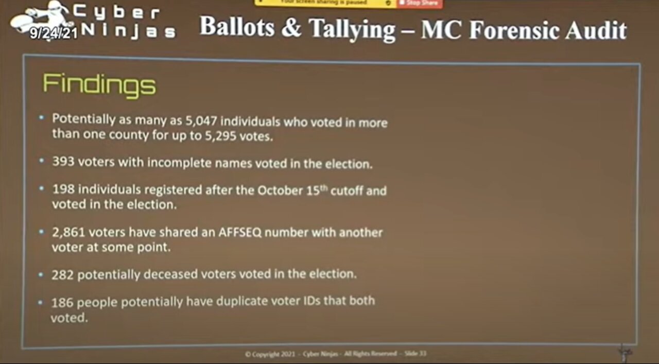 Cyber Ninjas ID 9,245 potentially fraudulent/illegal votes in Maricoupa County