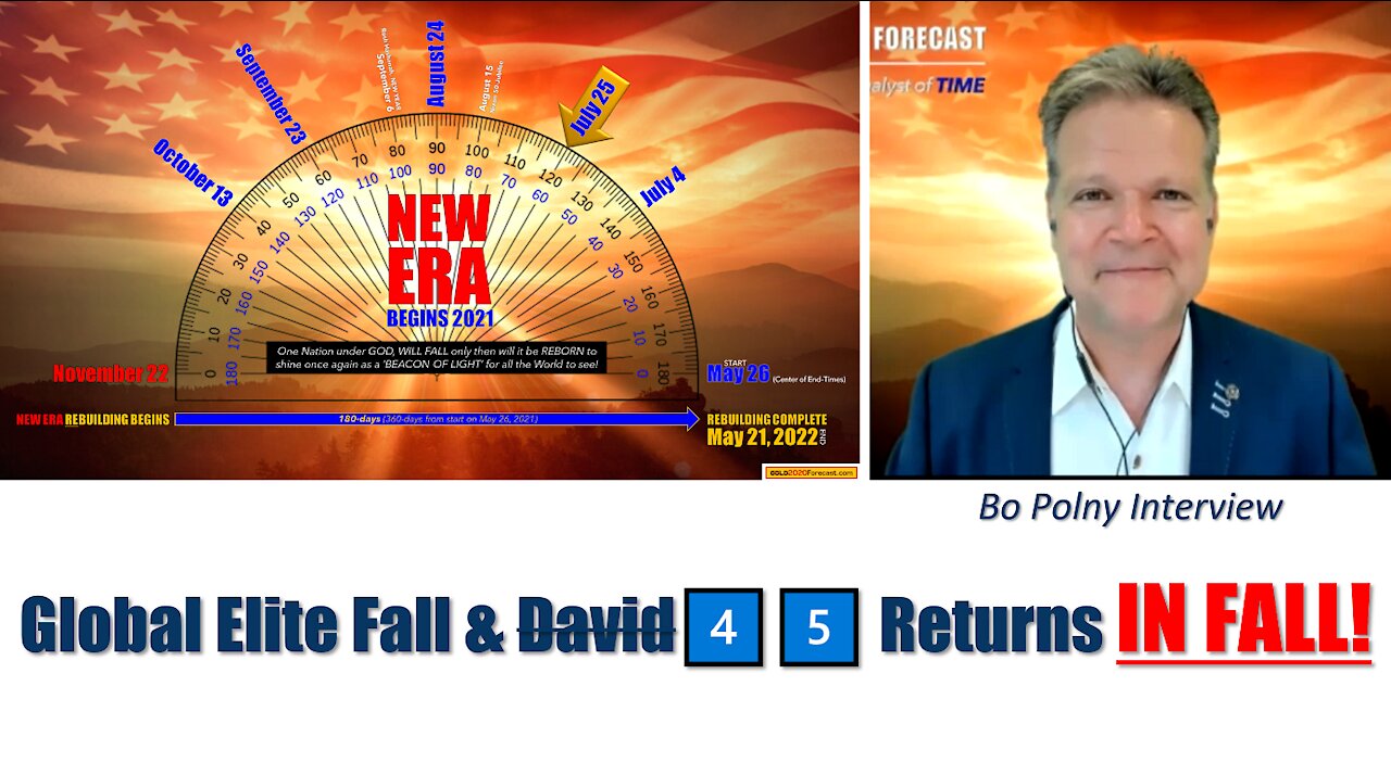 Global Elite Fall & David4️⃣5️⃣ Returns IN FALL, expect GLORY within next 20-Days!!! (Bo Polny)