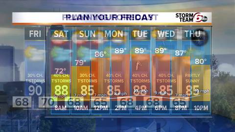 Summer pattern settles in!