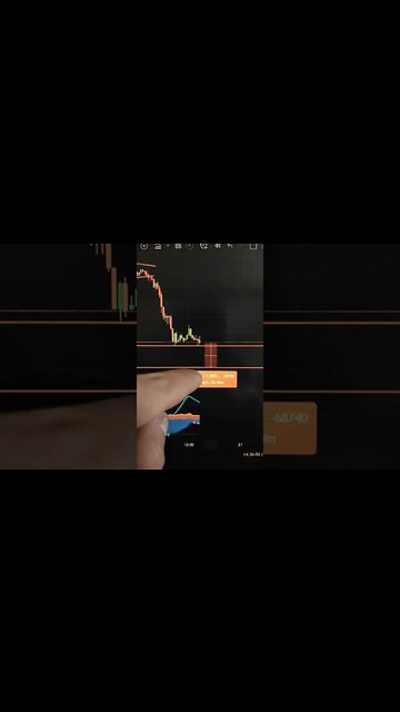 Bitcoin - Crypto Trading #shorts