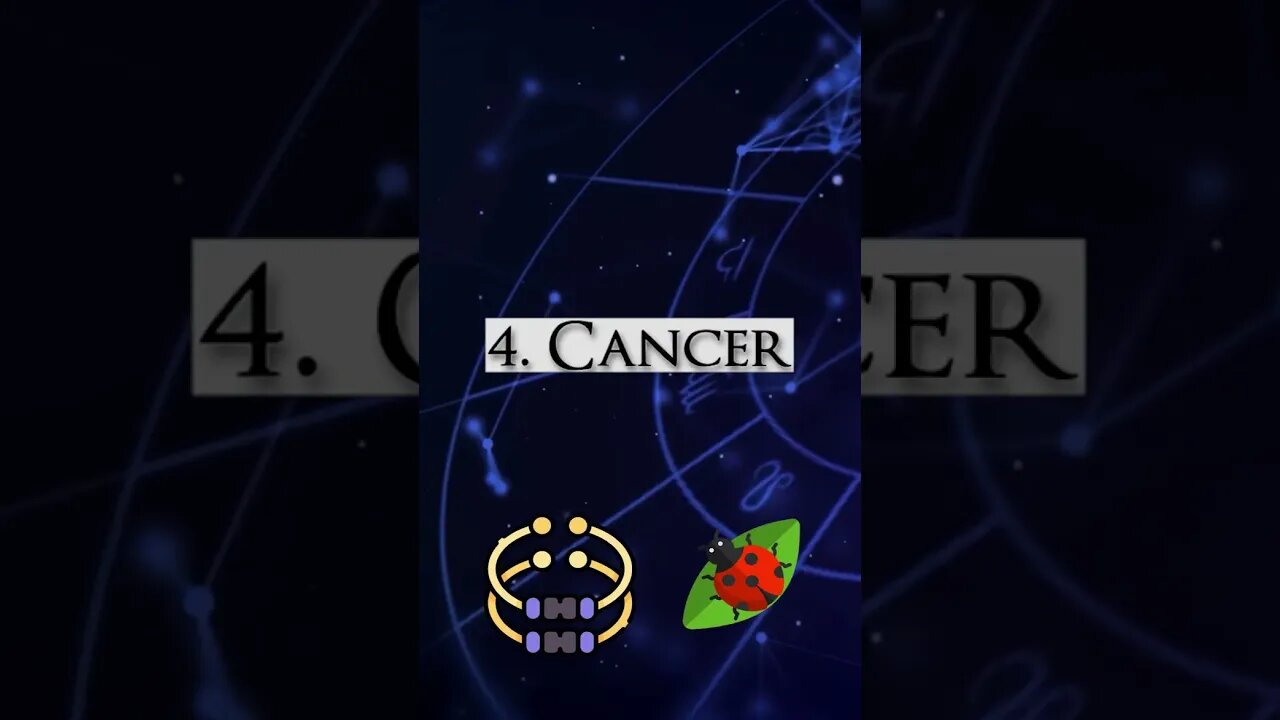 What Is Your Zodiac Lucky Charm | Zodiac Madness