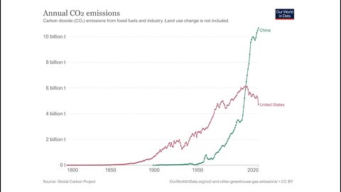 The Imaginary Energy Transition