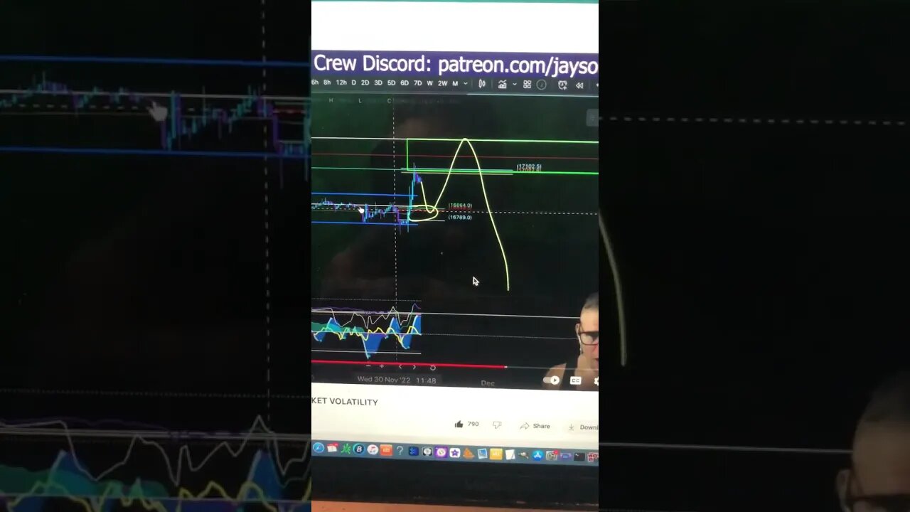WHY BITCOIN IS DUNPING #scalping #bitcoin