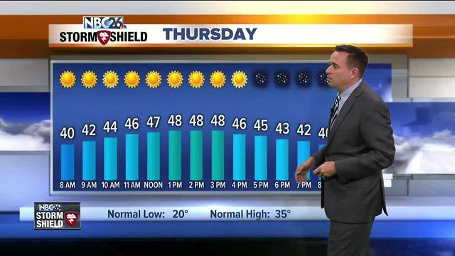 NBC26 Storm Shield Weather Forecast