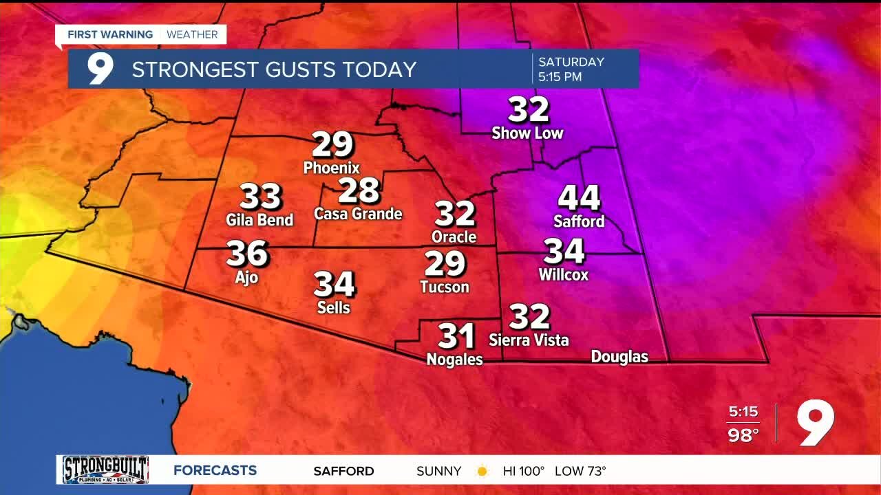 Things heat up towards the end of the week