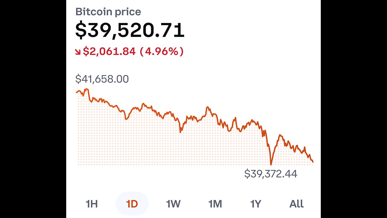 Bitcoin Plunging...