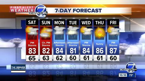 This weekend: Sunshine to start, then PM storms