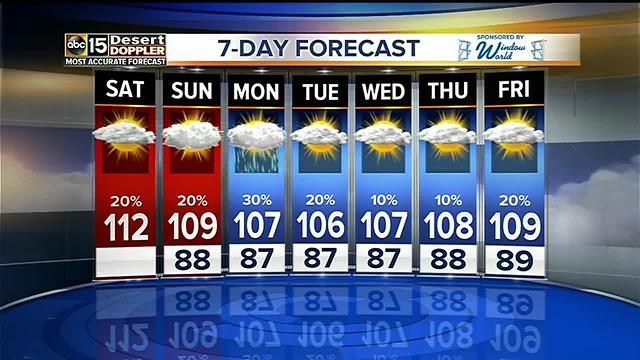 Some heat relief is in sight with storm chances in the forecast!