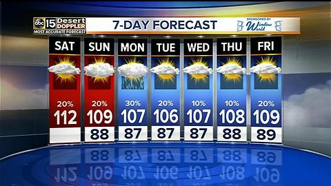Some heat relief is in sight with storm chances in the forecast!