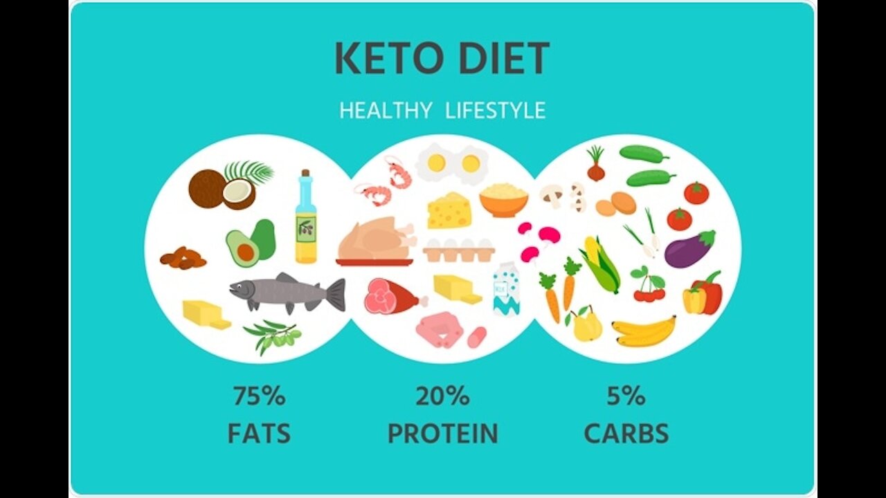 What you need to know about the keto diet