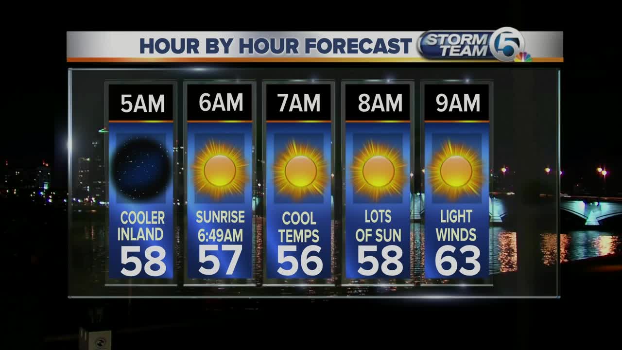 South Florida Wednesday morning forecast (11/27/19)