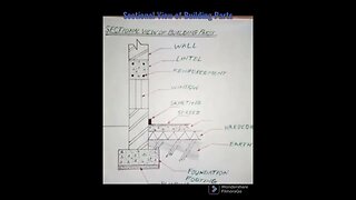 Sectional View of Building Parts