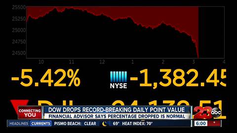 DOW sets record for biggest point move ever
