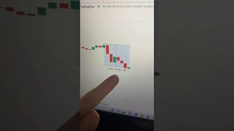 Should You Buy CRO? #shorts #crypto