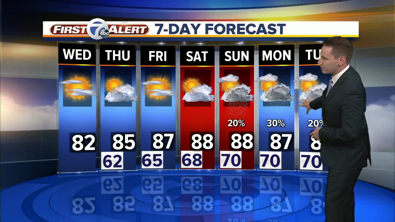FORECAST: Wednesday morning