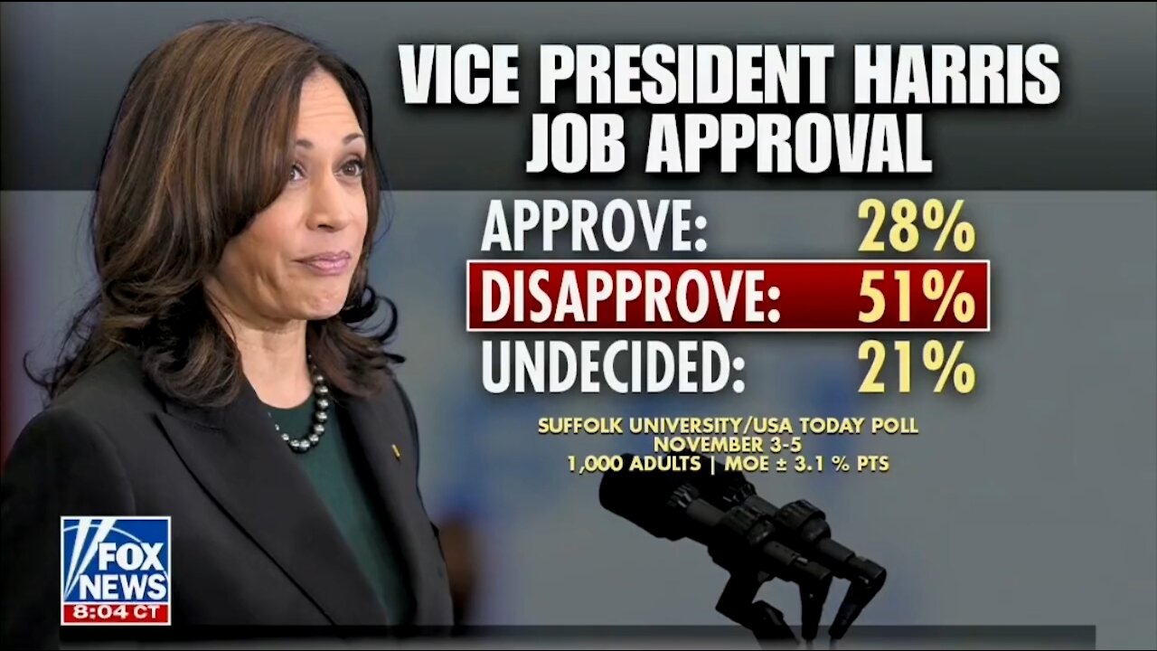 Only 28% of Americans Approve Of VP Kamala Harris' Job Performance