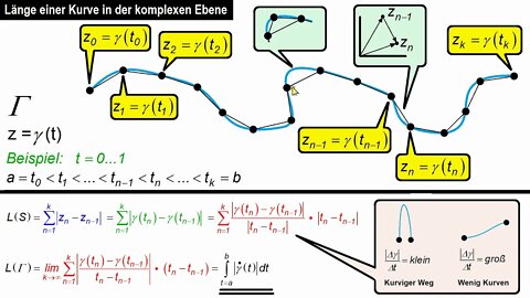 Funktionentheorie ► Die Länge einer Kurve in der komplexen Ebene ► Herleitung der Formel