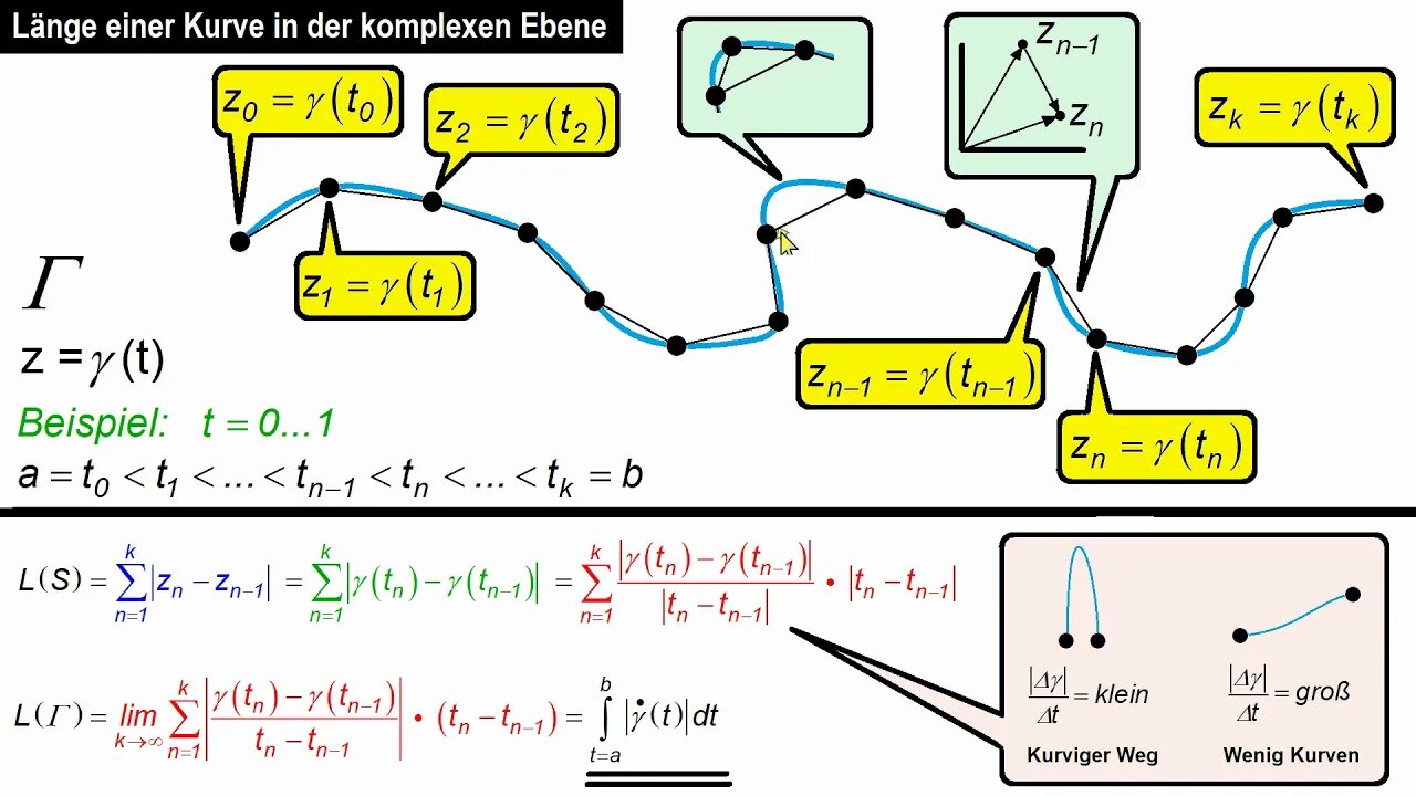 Funktionentheorie ► Die Länge einer Kurve in der komplexen Ebene ► Herleitung der Formel