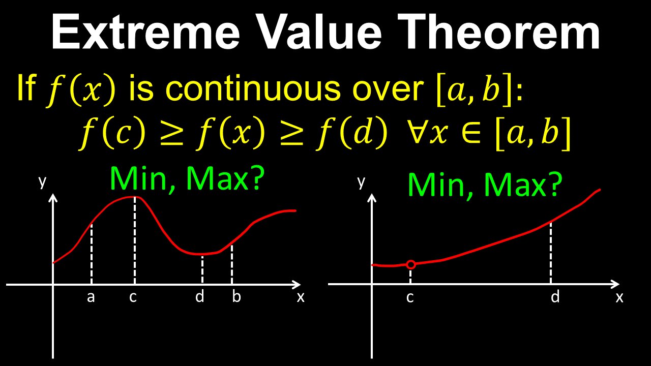 Extreme Value Theorem - Calculus