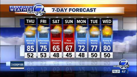 Warm across Colorado through Thursday, but another storm this weekend for Mother's Day