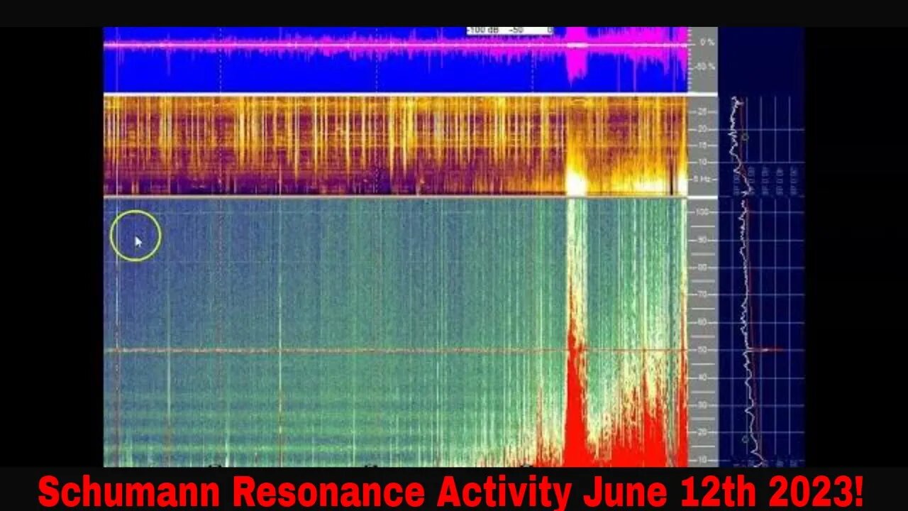 Schumann Resonance Activity June 12th 2023!