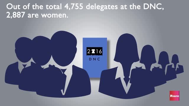 Diversity at RNC Vs. DNC