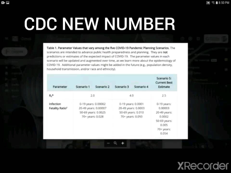 China virus CDC NUMBERS