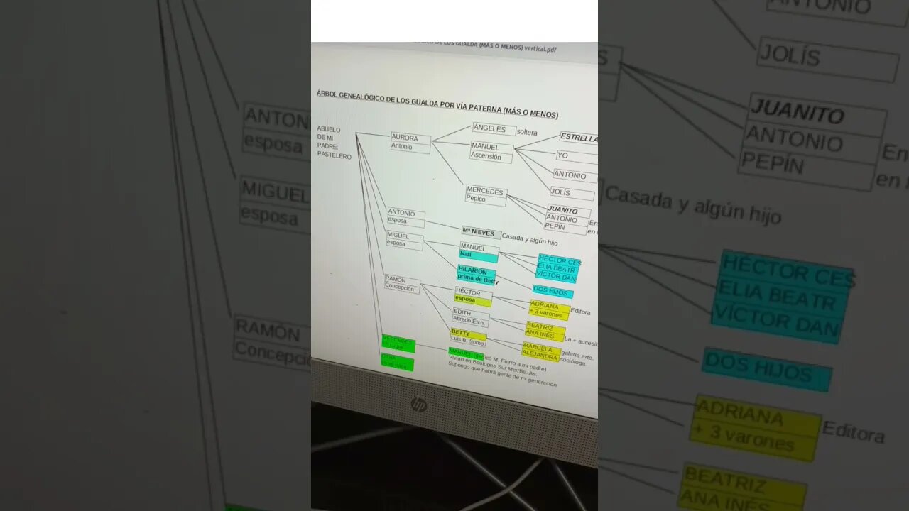 Genealogico / TitoJuan