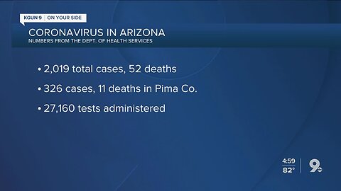 2,000+ COVID-19 cases in Arizona, 52 deaths