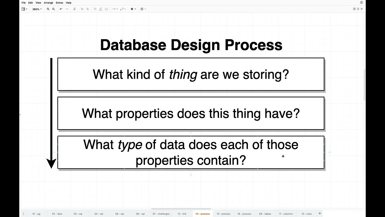 Database Design (004)