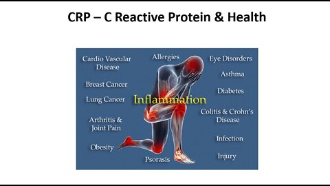 Understanding C Reactive Protein - CRP Levels