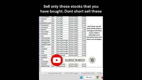 #stocks for #investment on 21-12-2022 #shorts #money #profit #stockmarket #trading #stockanalysis