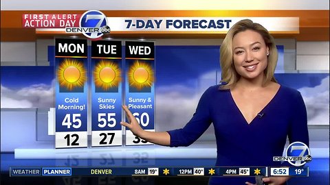 Monday morning weather