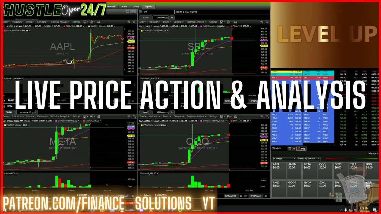 LIVE PRICE ACTION & ANALYSIS CPI NUMBER PRINT FINANCE SOLUTIONS Part 6