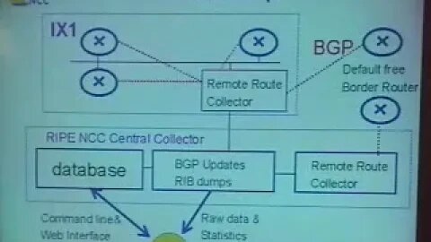 The RIPE NCC Routing Information Service or, Where Would You Have Gone Yesterday