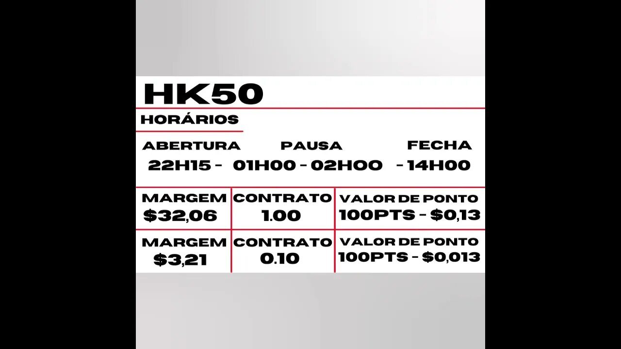 HK50 - HORÁRIO E VALORES /TRADER DELL #shorts