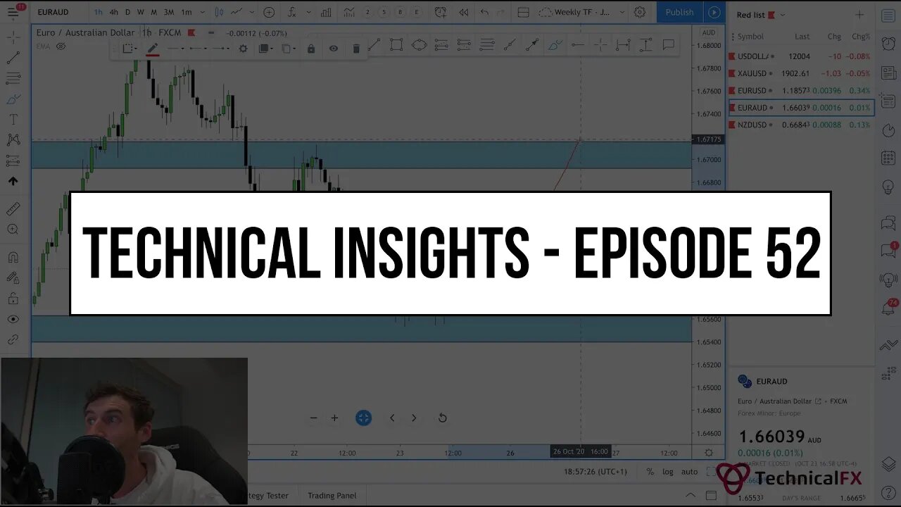 Forex Market Technical Insights - Episode 52
