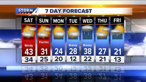 Highs in the 40s Saturday but cold moves back in