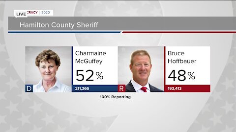 McGuffey, Deters win Hamilton County sheriff, prosecutor