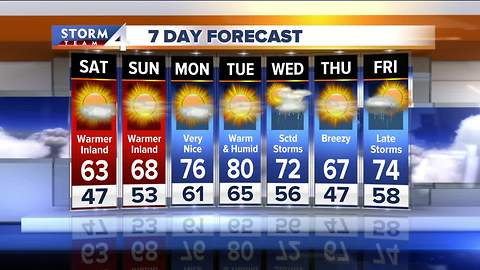 Mark's Saturday morning Storm Team 4cast