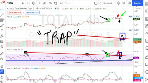 Cryptocurrencies "Uniformity" Designed Traps And Wave Cancellation - #1471