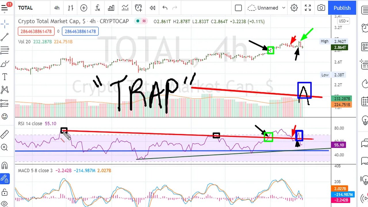 Cryptocurrencies "Uniformity" Designed Traps And Wave Cancellation - #1471