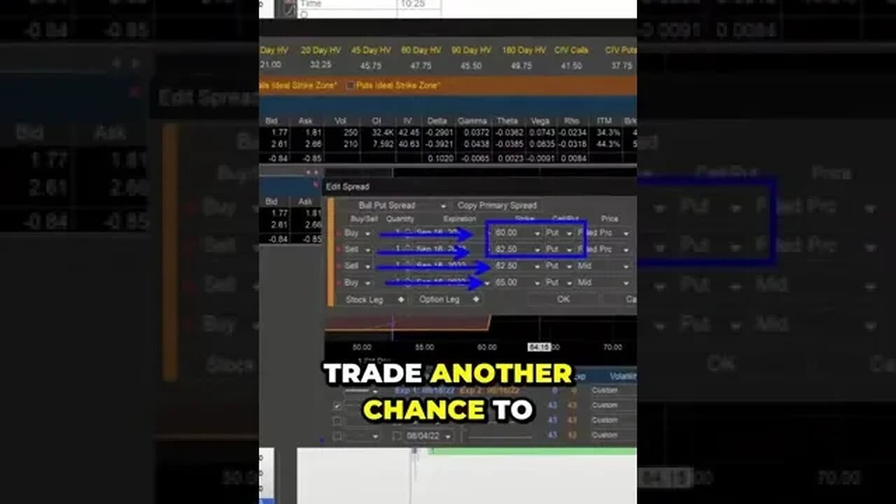 Options Trading Strategies by #tradewithufos