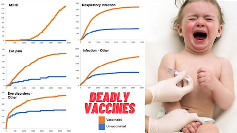 2 Year Old Baby DIES During Pfizer Covid-19 Vaccine Trials!