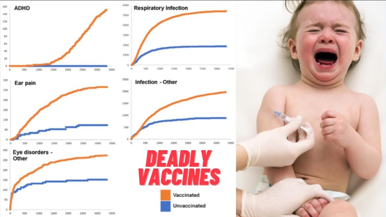 2 Year Old Baby DIES During Pfizer Covid-19 Vaccine Trials!