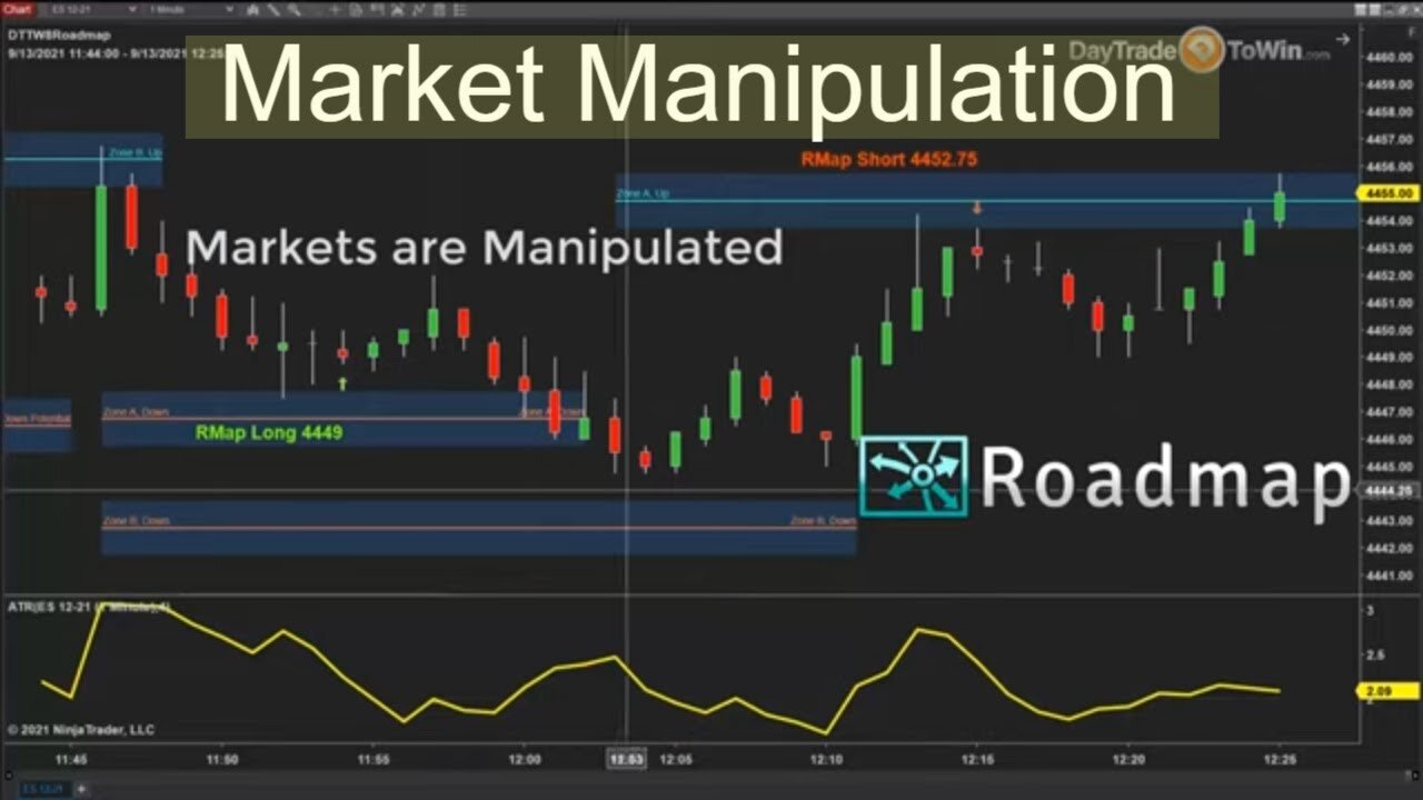 Markets are Manipulated Filtering Software Roadmap Shows How to Trade Smart✔️